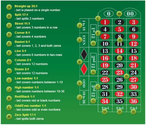 roulette glossar